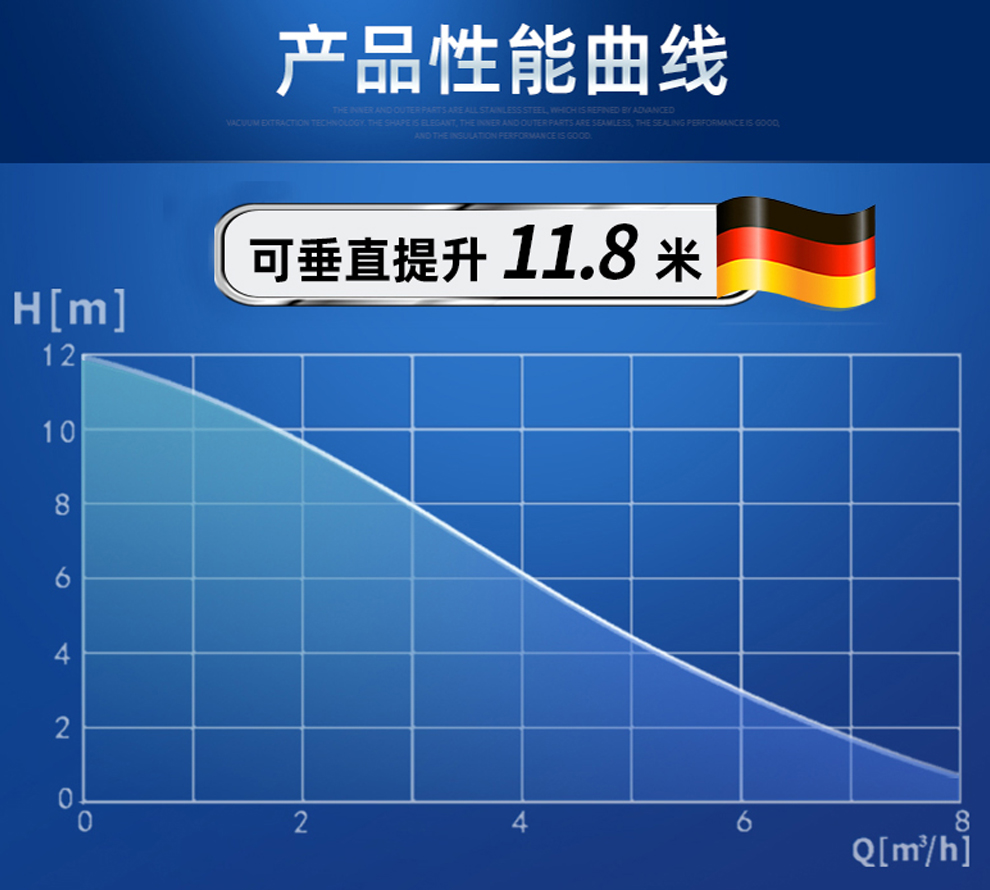 什么是流量和揚程？這兩者有什么關(guān)系？